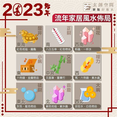 2023流年風水